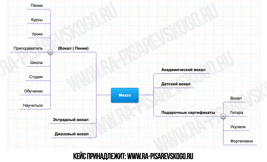 Показываю вершину айсберга