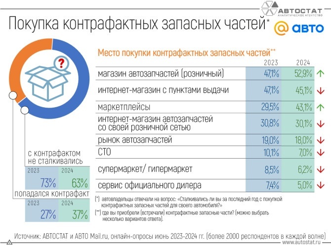 Источник autostat.ru 