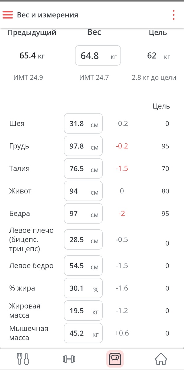 Даже есть минусы от давних замеров) 