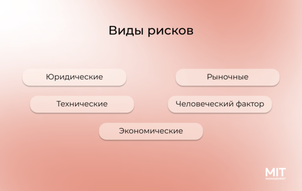 Типы рисков