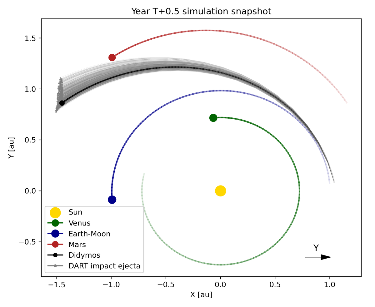   Eloy Peña-Asensio et al. / arXiv, 2024