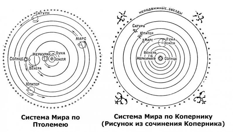Традиционный и коперниковский взгляд на  солнечную систему. Этот вопрос стал предметом дискуссий в те времена. 
  Но к казни Джордано это не имело никакого отношения.