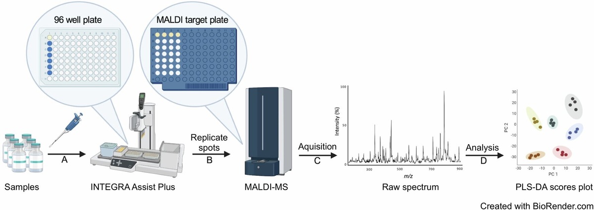    npj Vaccines