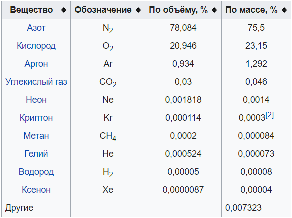 для примера