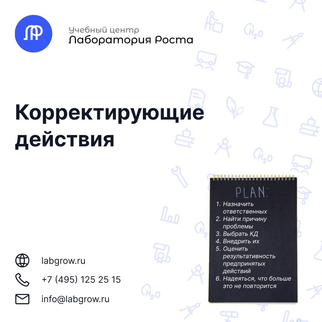Корректирующие действия в лаборатории.