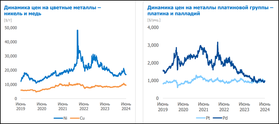 Где искать драгоценный палладий в современных радиодеталях. Золотой склад Дзен