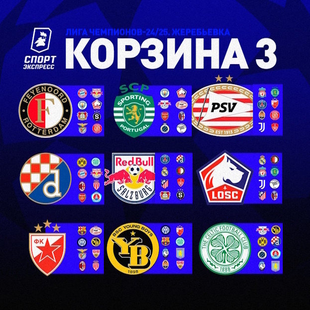    Жеребьевка общего этапа Лиги чемпионов: корзина 3.