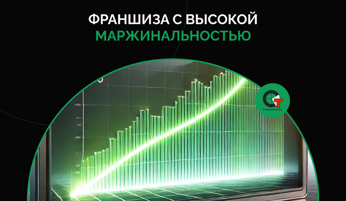 Франшиза с высокой маржинальностью: как не ошибиться?