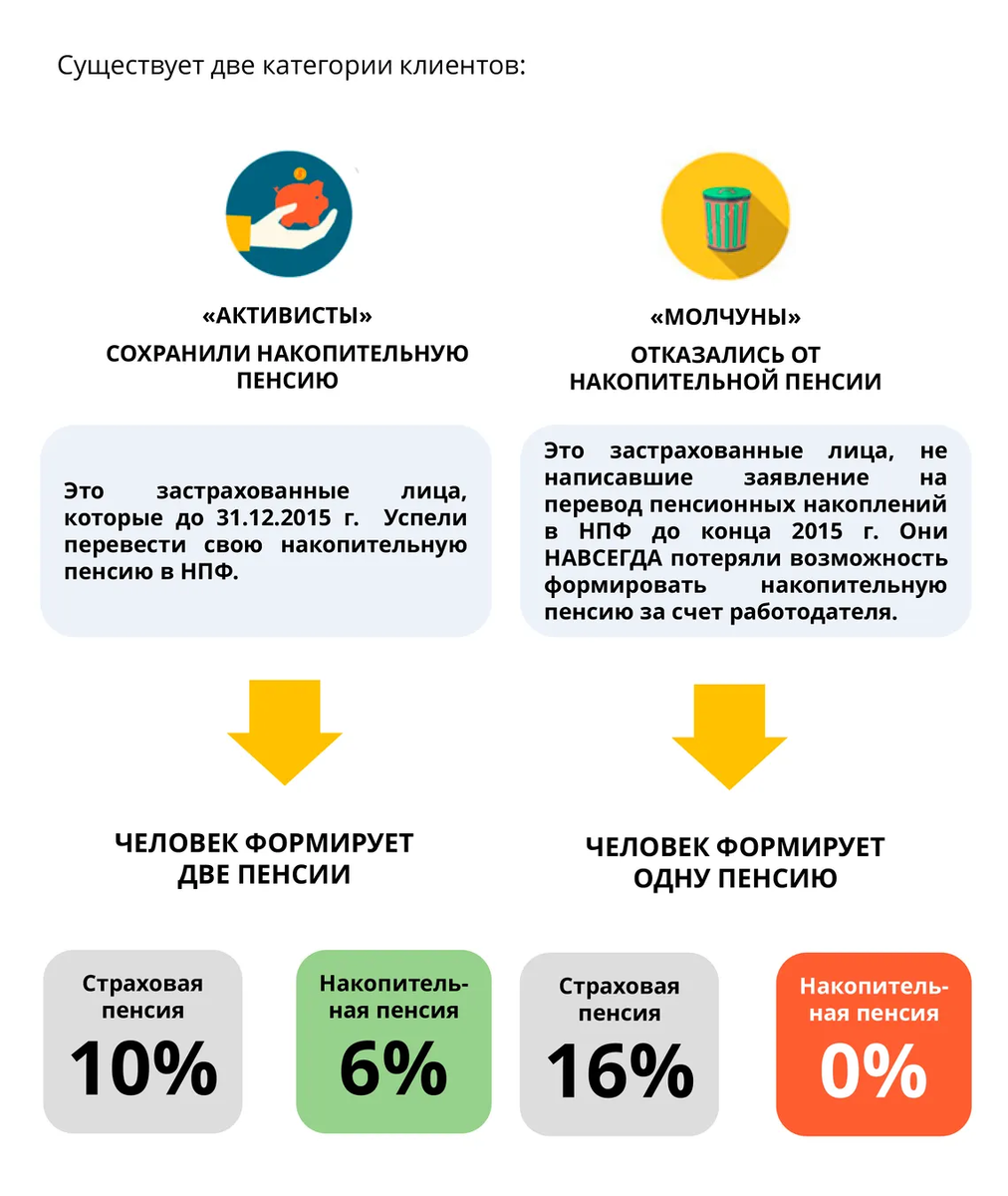 Можно ли получить досрочно накопительную часть пенсии?