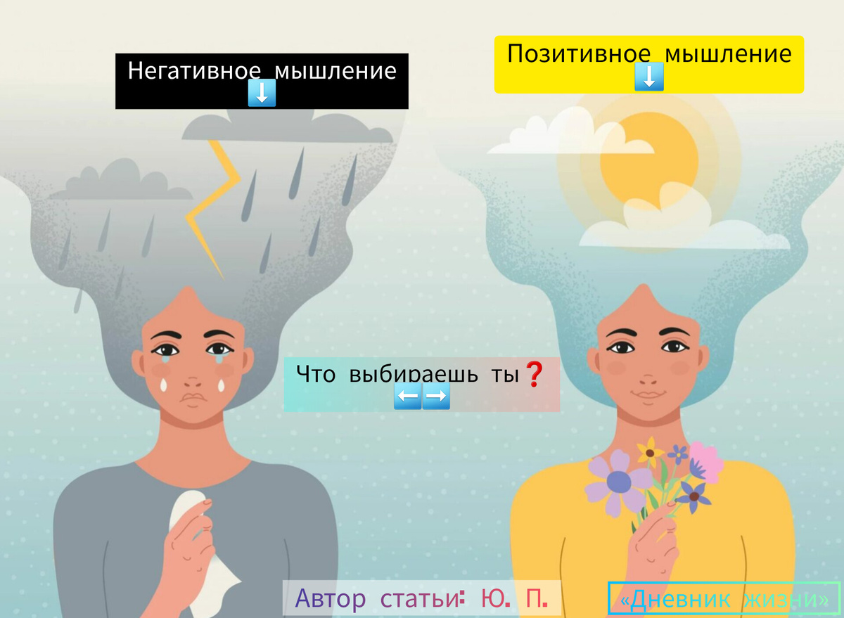 Мои друзья, хочу поделиться своей новой статьёй, как мысли влияют на нашу жизнь. ⤵️Мне очень приятно писать для вас, – это вдохновляет меня. 🥰