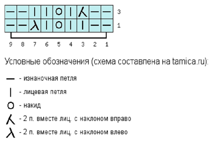 Схема вязания узора (кромочные петли в схеме не указаны)