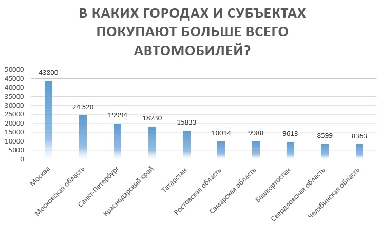 Статистика за 2023-2024 г.
