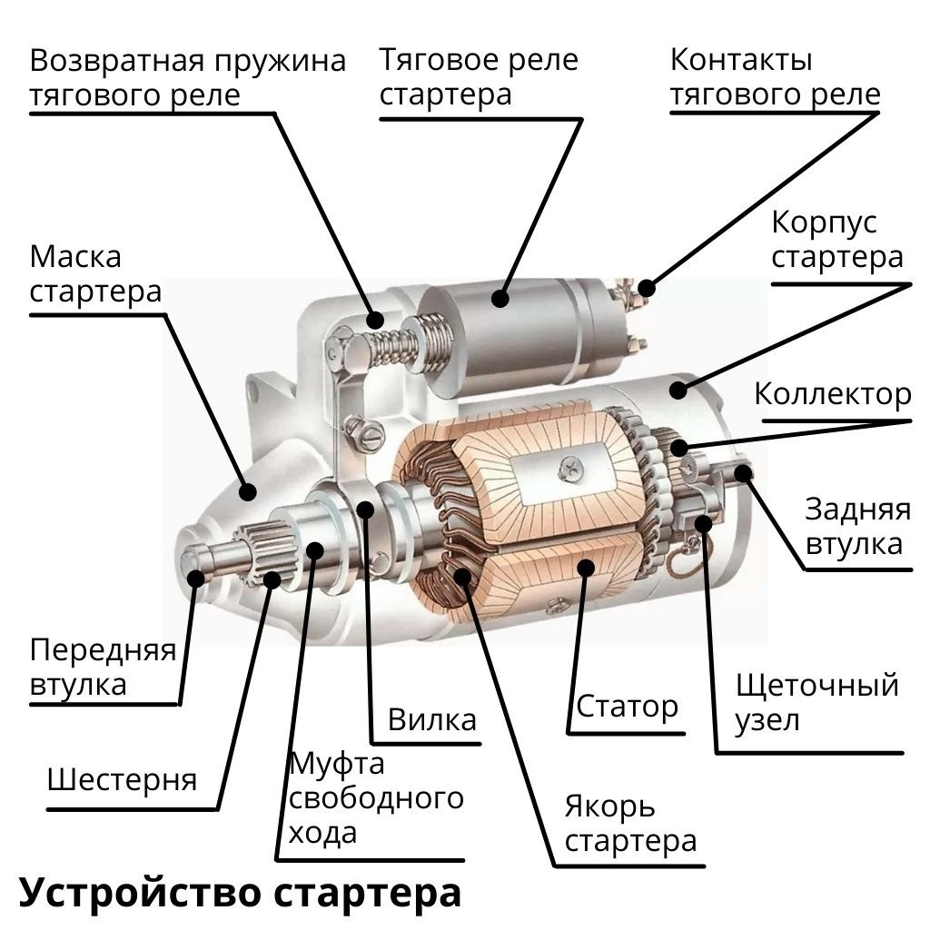 Не крутит стартер