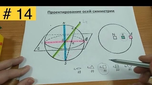 Стереографические проекции. Часть 2. Проектирование направлений #14