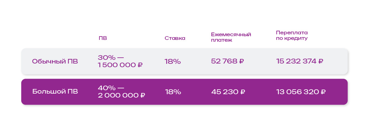Данные актуальны на момент публикации статьи