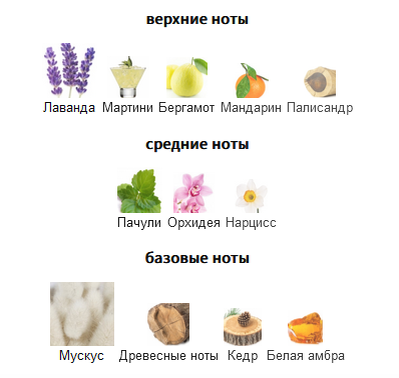 Lovely Sarah Jessica Parker пирамида с фрагрантики