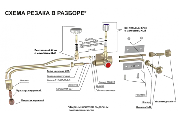 * Картинка взята из открытых источников