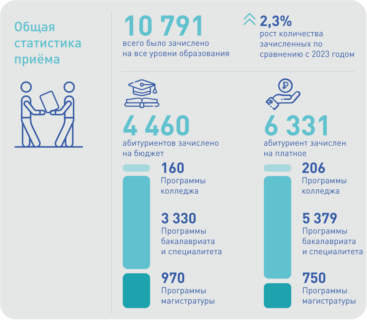 Рта баллы бюджет. Рта баллы бюджет