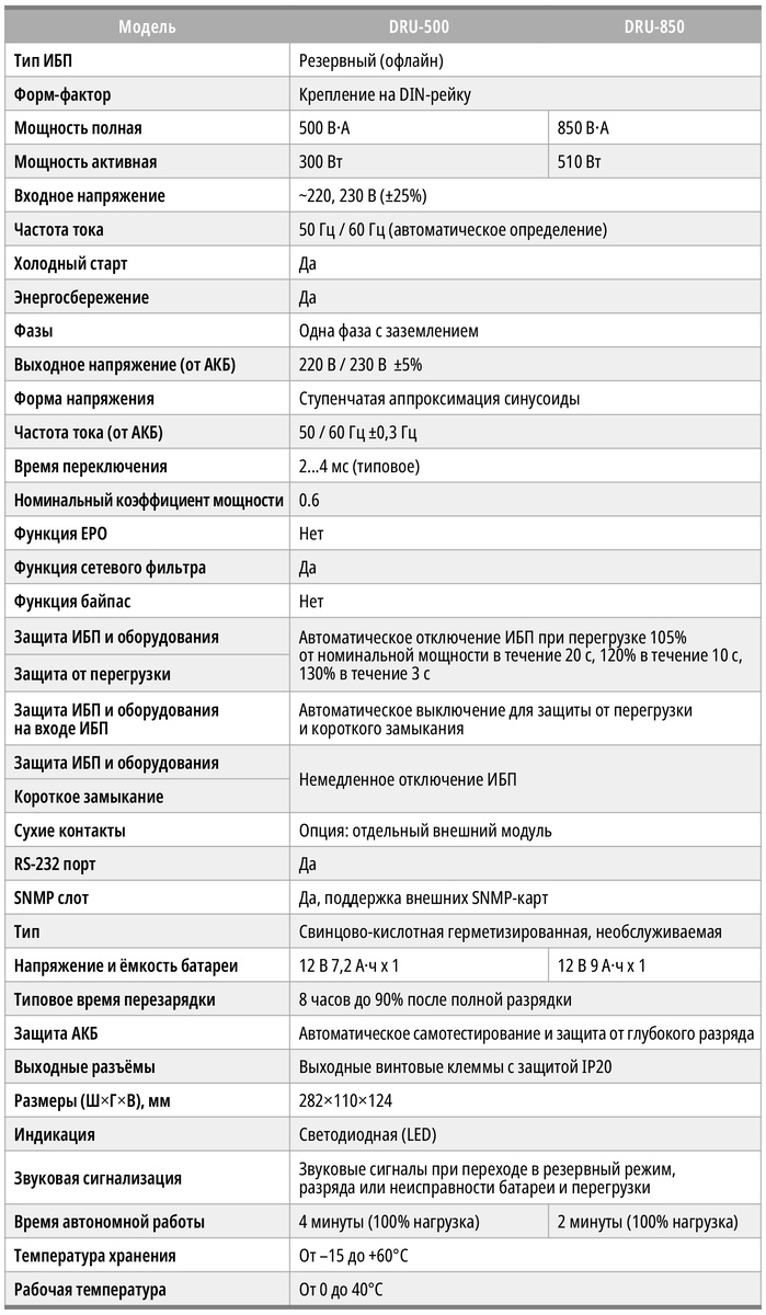 Таблица 1. Основные характеристики серии ИБП DRU-500/DRU-850