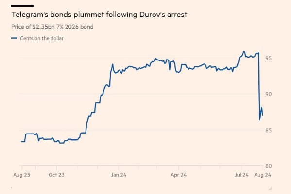 Данные The Financial Times