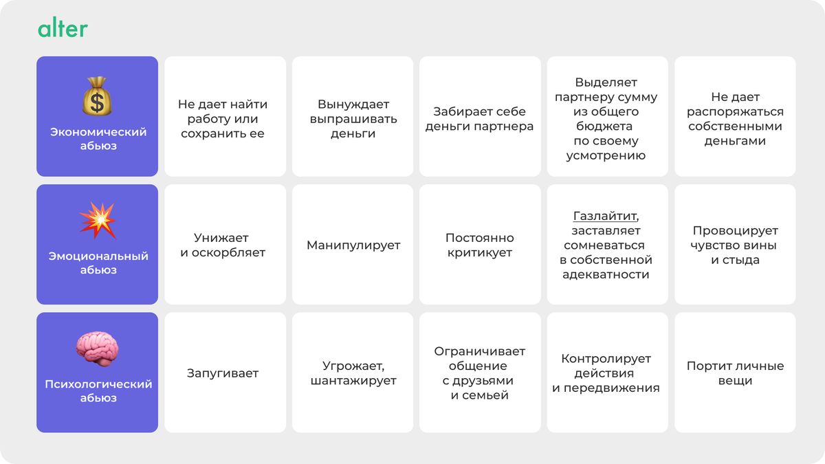 Проявления и признаки абьюза в отношениях