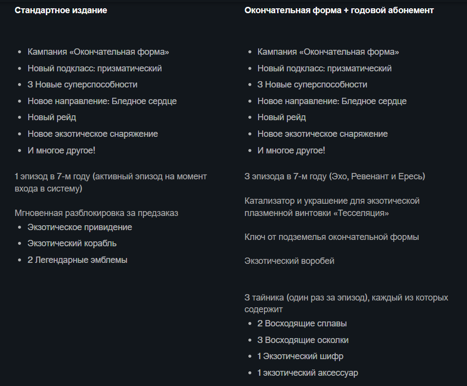 На картинке отображено различие между изданиями Стандартное и Полное + годовой абонемент