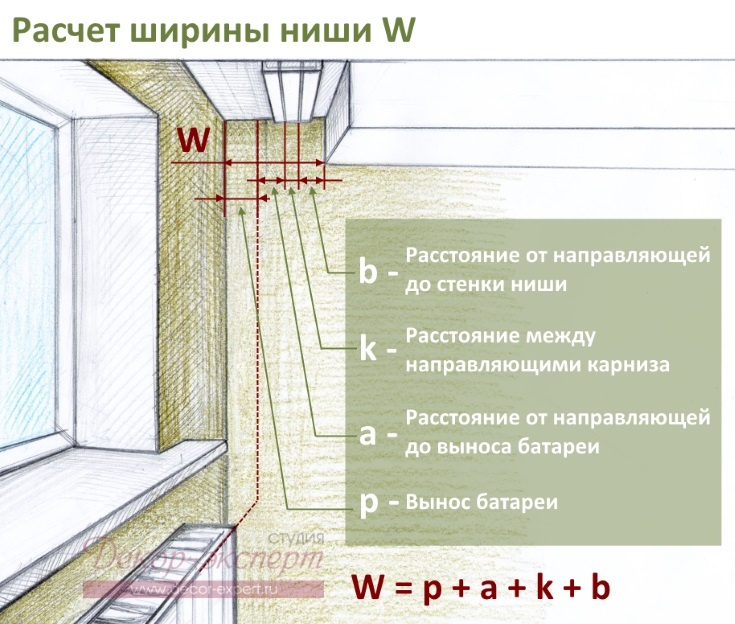 Формула вычисления ширины потолочной ниши.