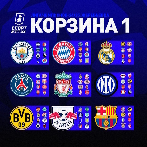    Жеребьевка общего этапа Лиги чемпионов: корзина 1.