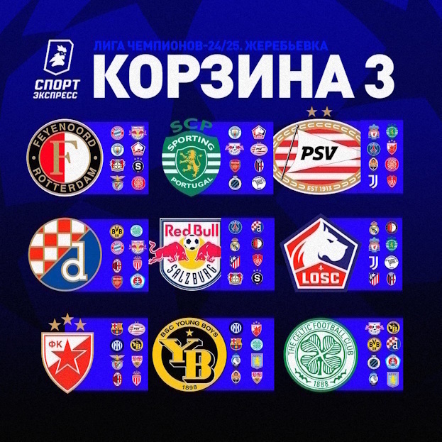    Жеребьевка общего этапа Лиги чемпионов: корзина 3.