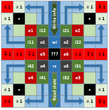 CPU 8-bit 4x2bit 