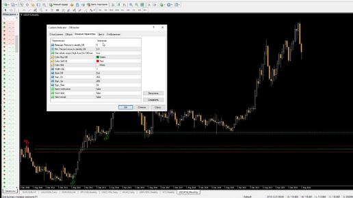 Как работать с индикатором Ордер блоков