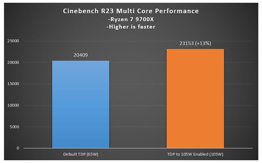 Amd tdp