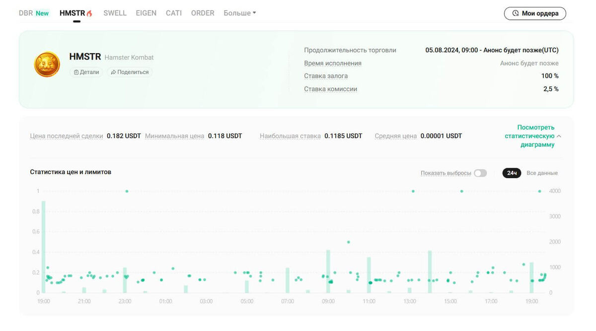    На премаркете HMSTR стоит очень дорого — вряд ли такая цена будет на самом деле