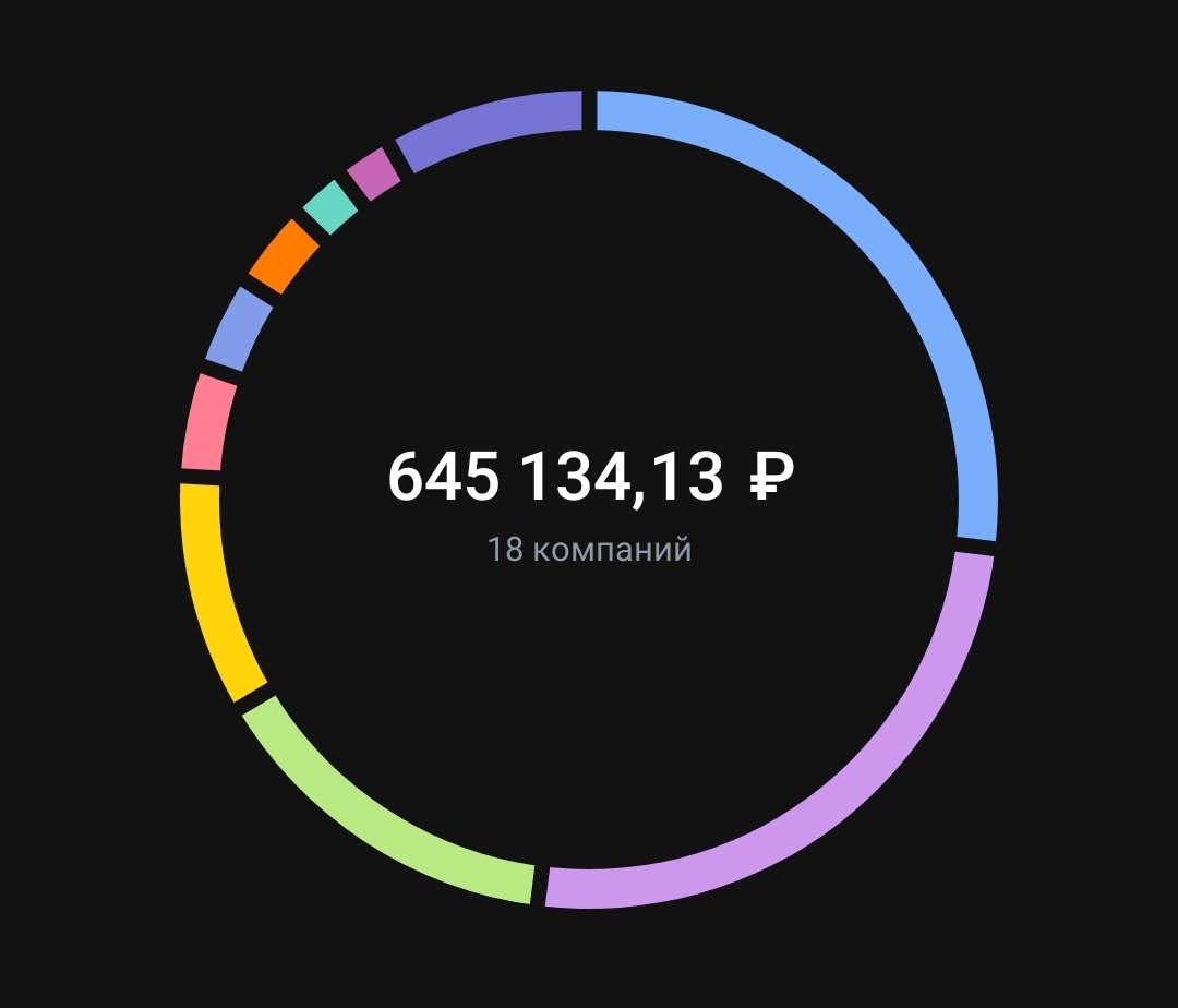 Состояние портфеля на 30.08.2024
