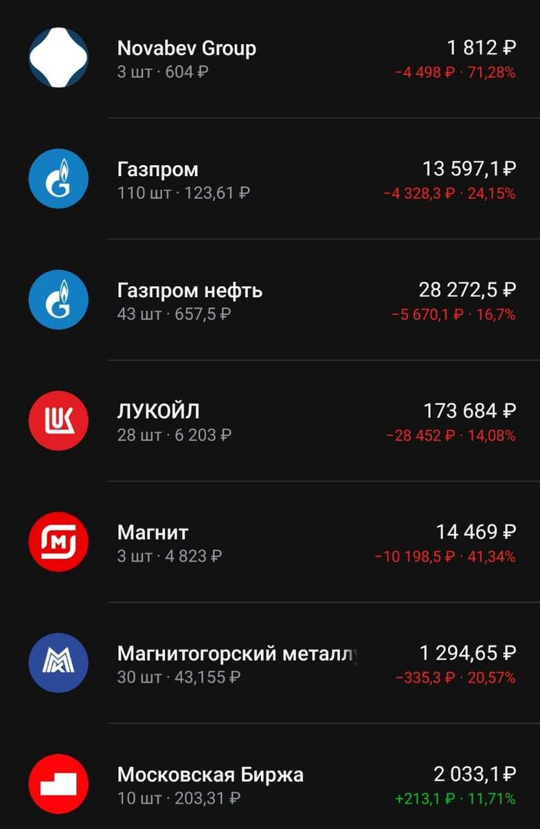 Состав портфеля на 30.08.2024 часть 1.