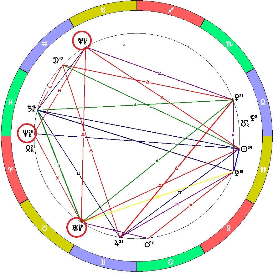 Положение планет на 15.09.2024. Бисекстиль Уран-Нептун-Плутон.