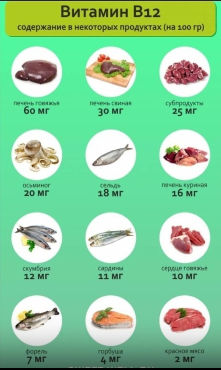 Витамин в 10 в продуктах. Убихинон в каких продуктах содержится. Витамин в2 в каких продуктах. В чем содержится витамин 10. В чем содержится витамин 10.