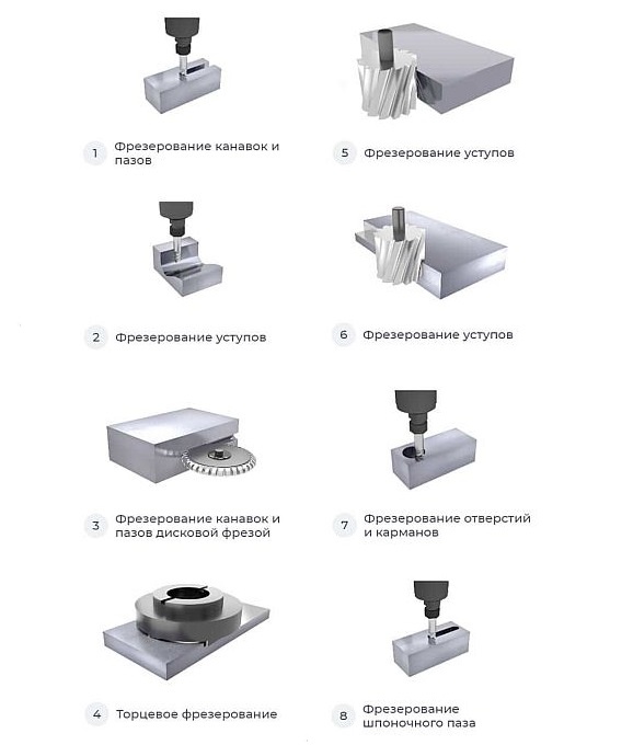 Схемы обработки