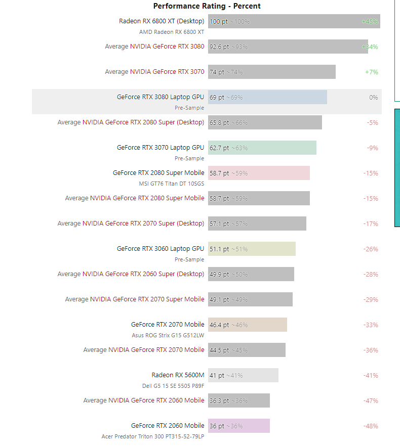 Ноутбучные карты реально слабее, но на сегмент, а не в 5-6 раз
