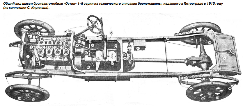 там же, шасси легкового Остин для бронеавтомобиля