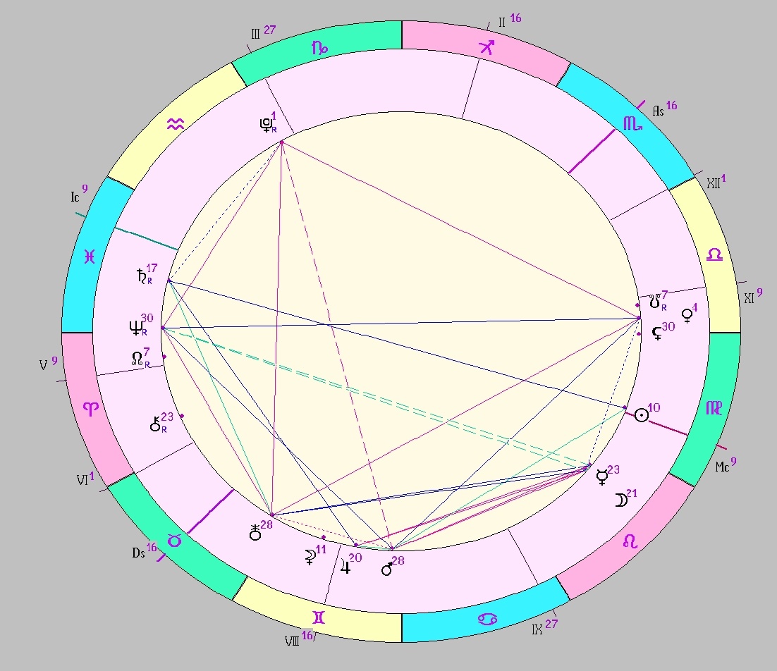 картинка на 01.09.2024 12:00 НН по Московскому времени сделана при помощи астропрограммы Стелла