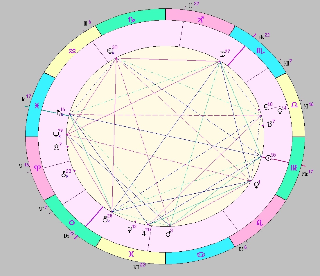 картинка на 09.09.2024 12:00 НН по Московскому времени сделана при помощи астропрограммы Стелла