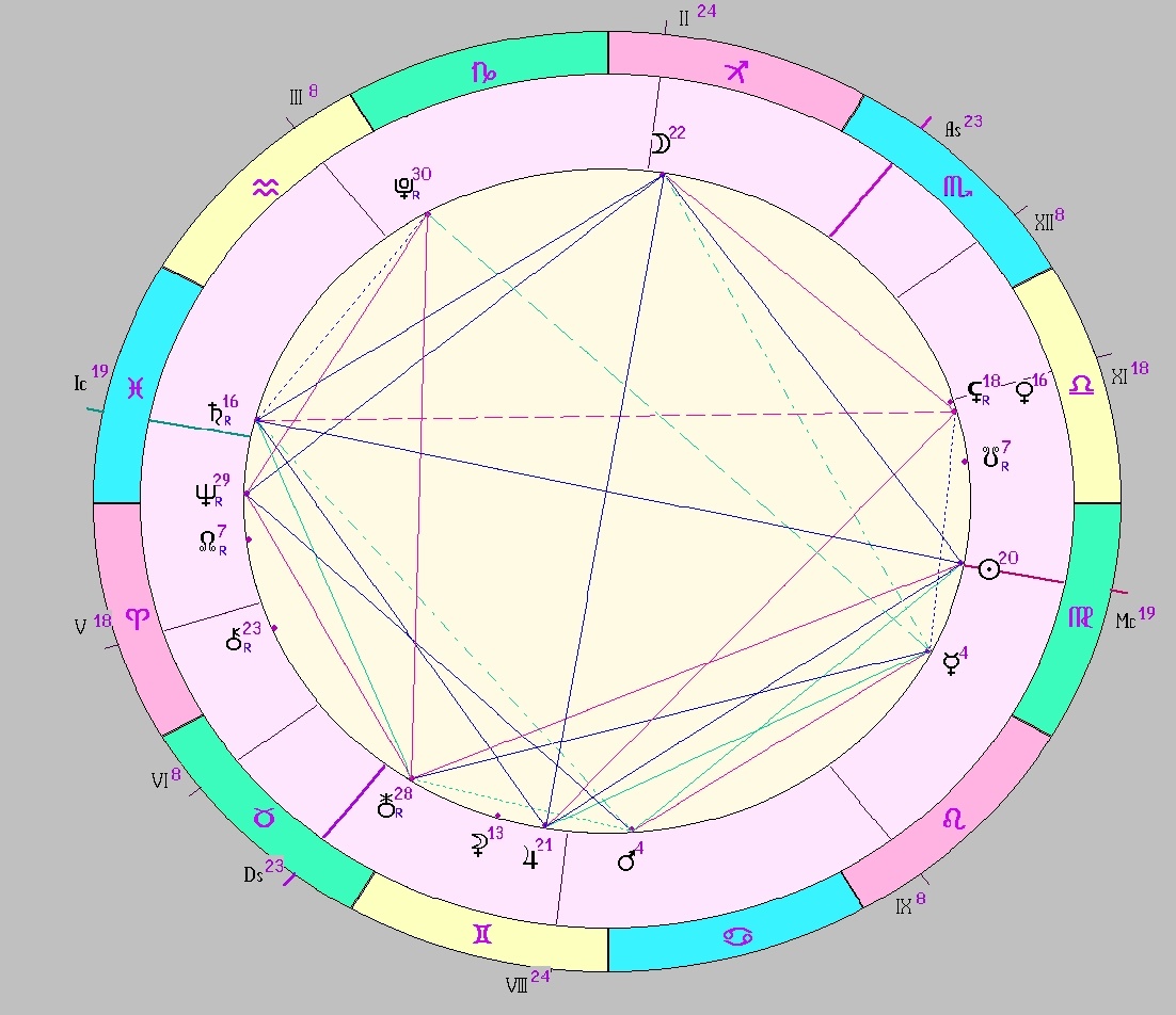 картинка на 11.09.2024 12:00 НН по Московскому времени сделана при помощи астропрограммы Стелла