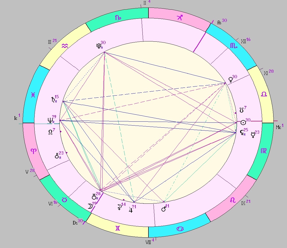 картинка на 22.09.2024 12:00 НН по Московскому времени сделана при помощи астропрограммы Стелла