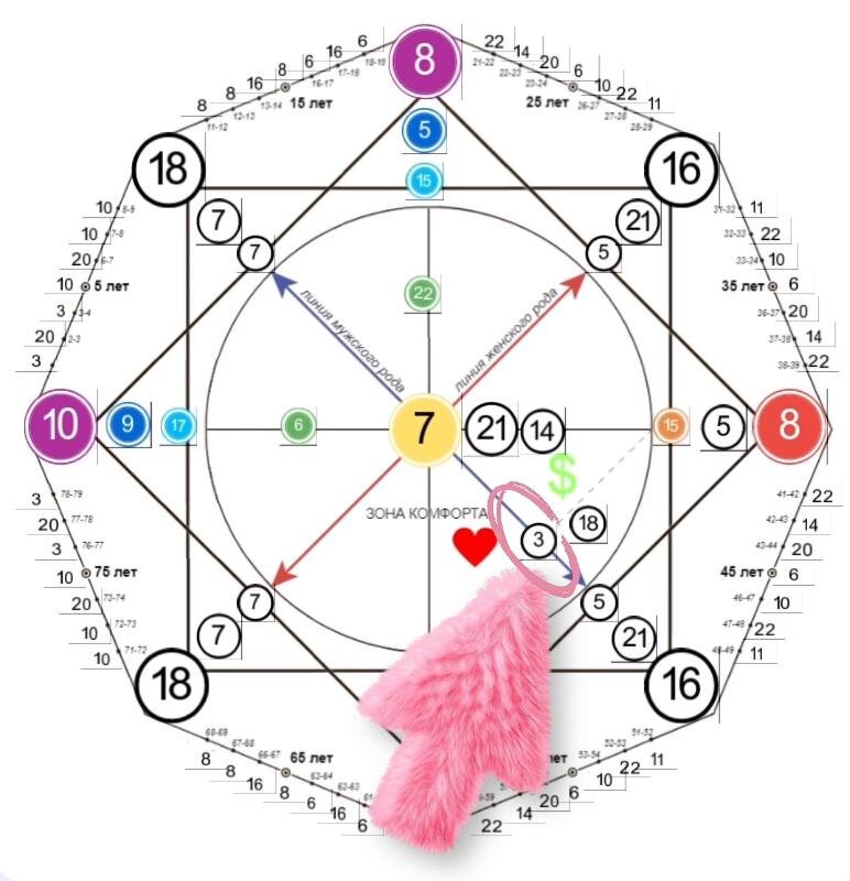 Обрати внимание на данную позицию. Расчет можно выполнить в любом бесплатном калькуляторе, которые находятся в свободном доступе. 