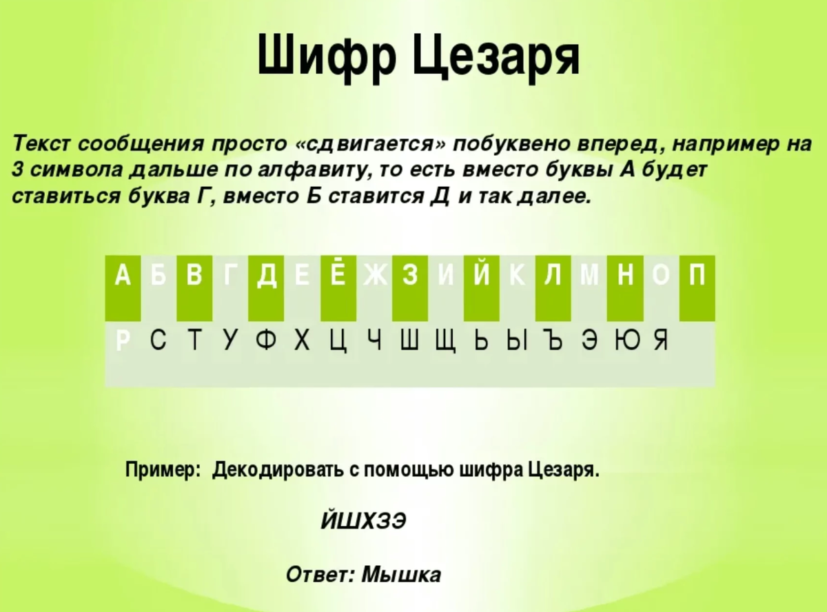 Пример одного из самых известных методов шифрования