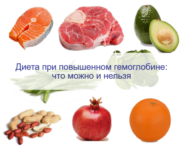 Высокий гемоглобин у ребенка: чем грозит, как привести в норму – статьи от АО Медицина