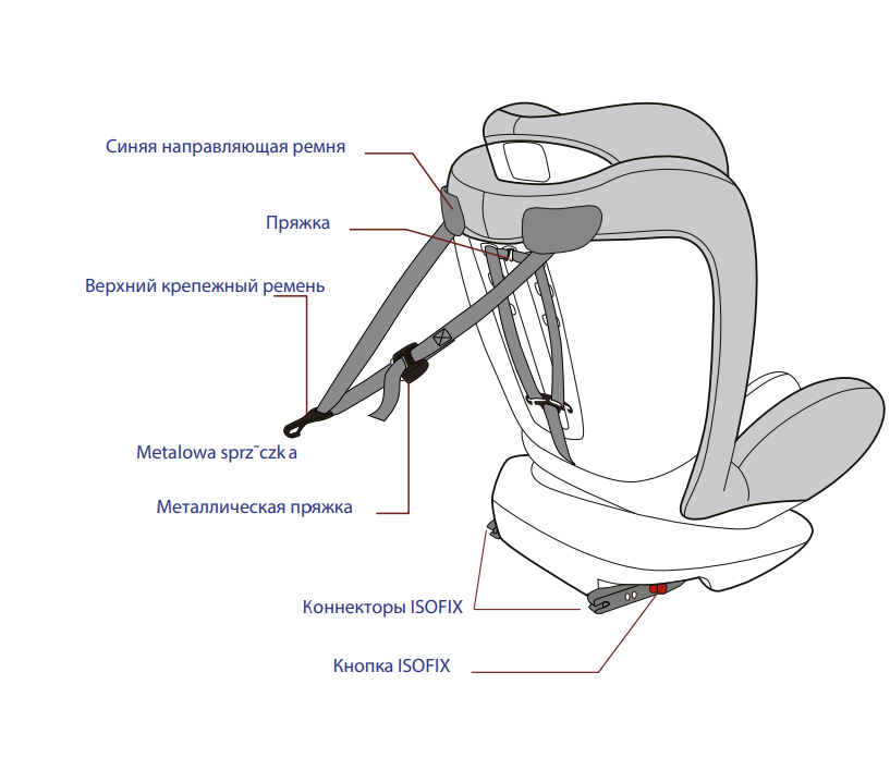 Крепежные элементы кресла с креплением ISOfix