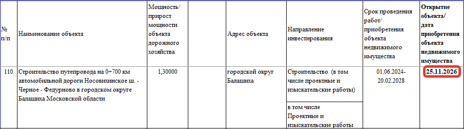 Сроки открытия тоннеля в створе Восточного шоссе в Балашихе из документа «Развитие и функционирование дорожно-транспортного комплекса» на 2023-2029 годы».