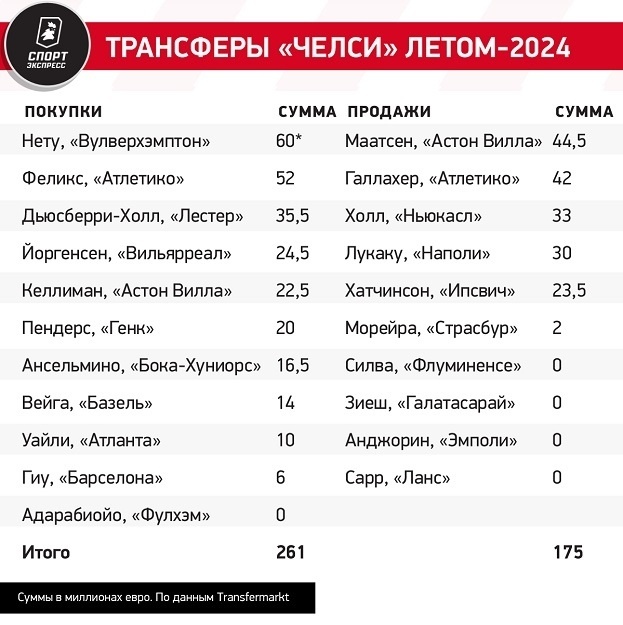 Регионы европы северная европа. Европа открывает границы. Политическая карта ес со странами. Что означает европа. Карта - европа.